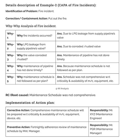 capa definition in manufacturing.